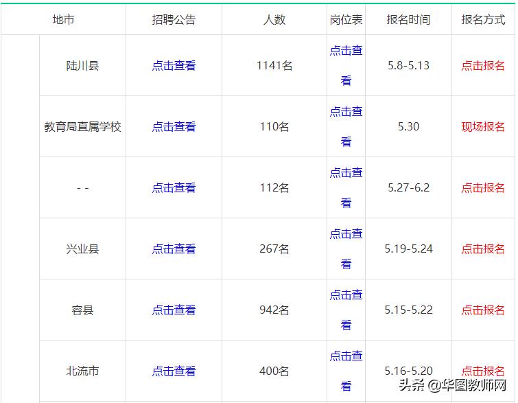 广西教师公招2020,广西河池南丹2020教师招聘