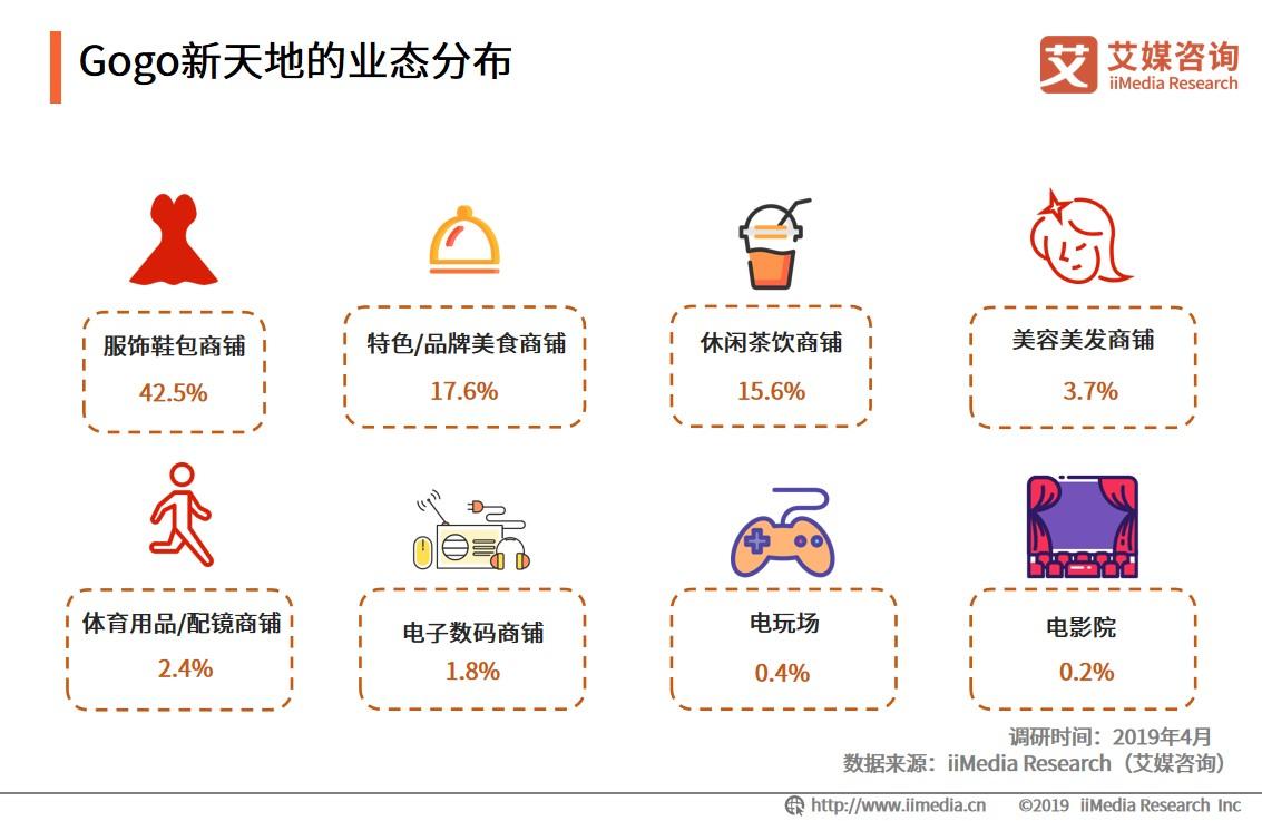 大学城商圈整体消费环境整体偏中低端，高端消费场所具有上升潜力