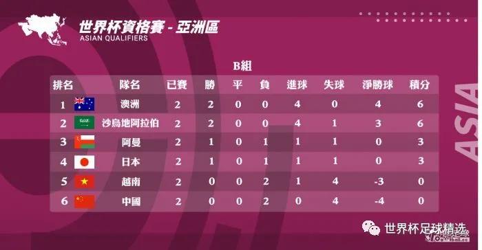 2026亚洲区所有国家世预赛赛程表,亚洲区世预赛赛程表2023