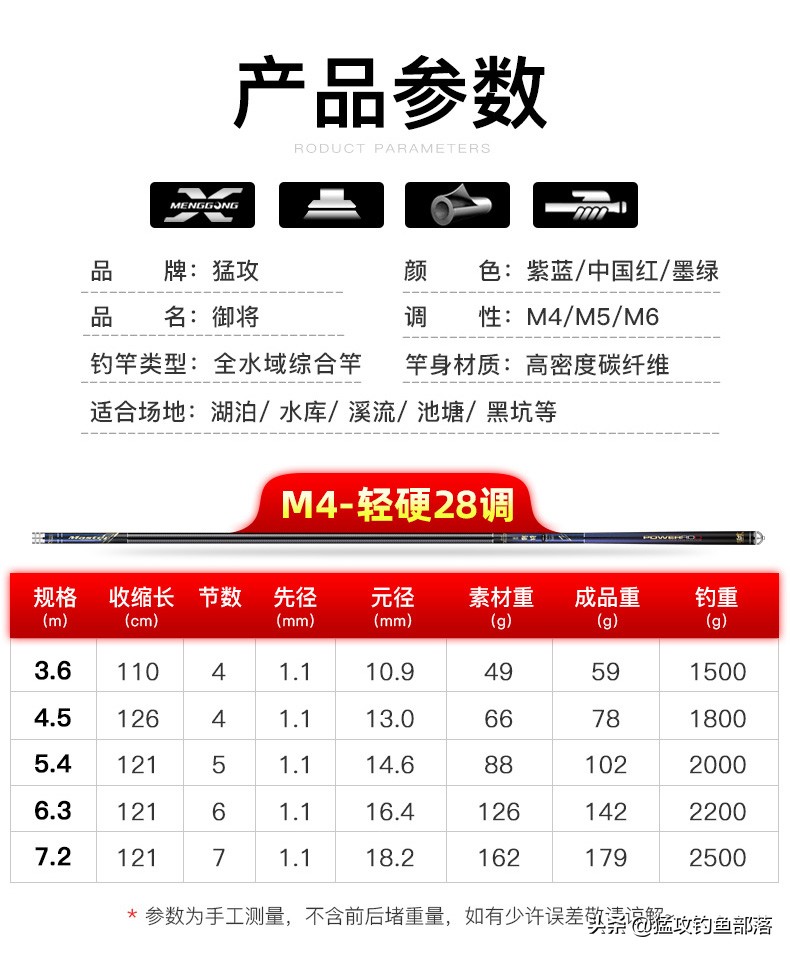 鐚涙敾寰″皢m6璇勬祴,鐚涙敾鏂版娑傝