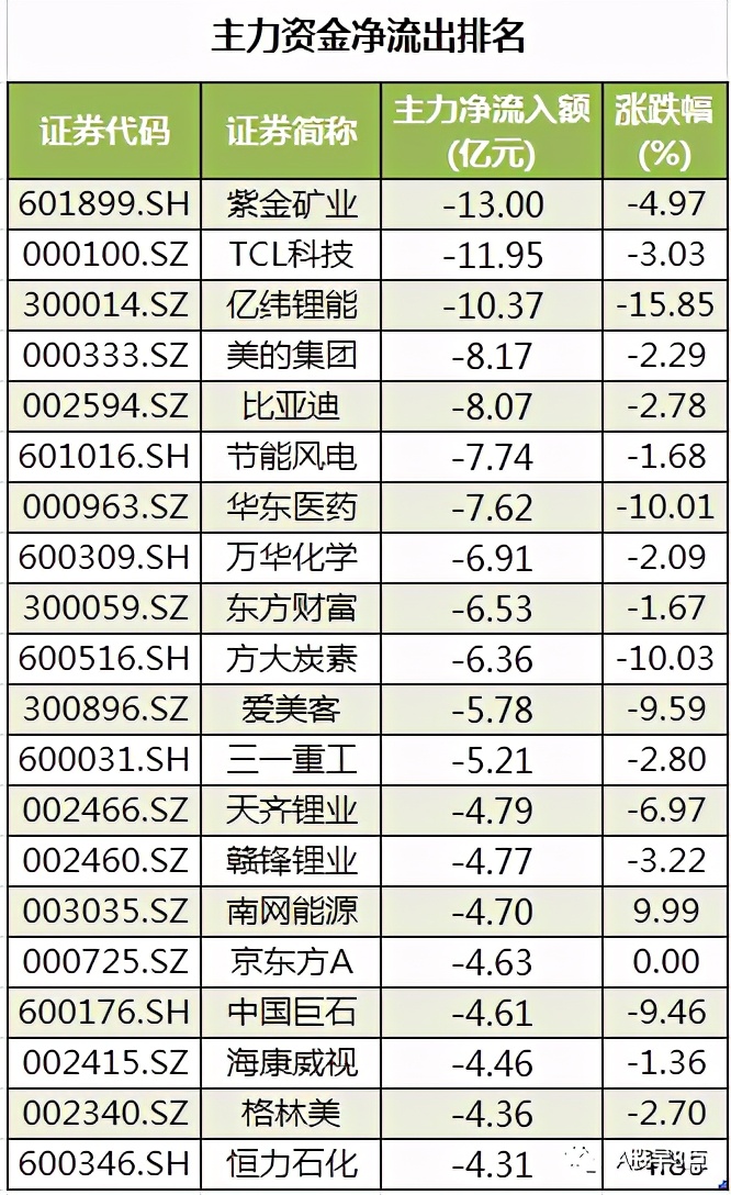 周三股市重大投资内参,周三股票行情预判