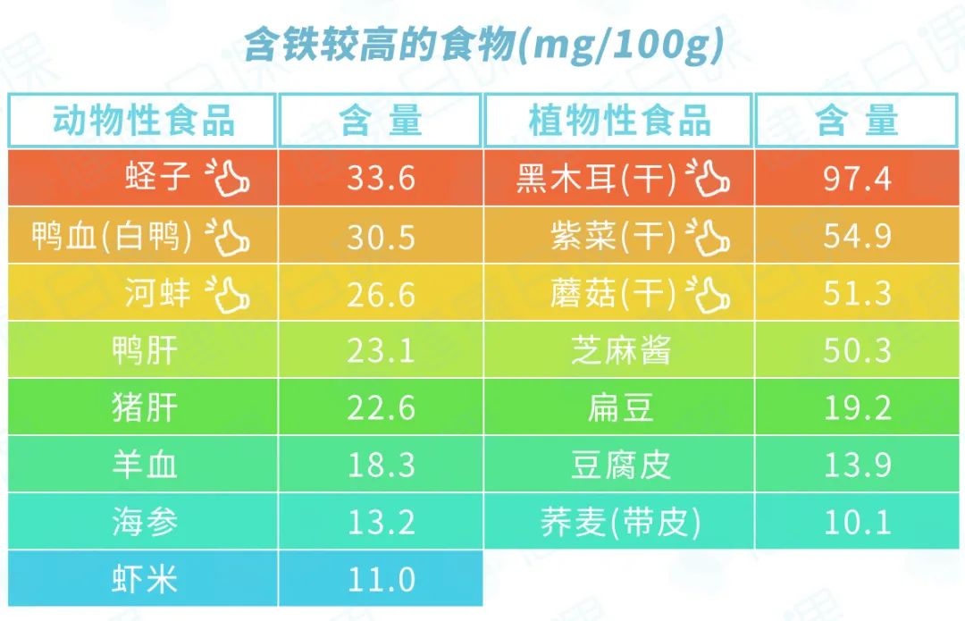 体检红细胞异常算严重吗,红细胞偏低66.80很严重吗