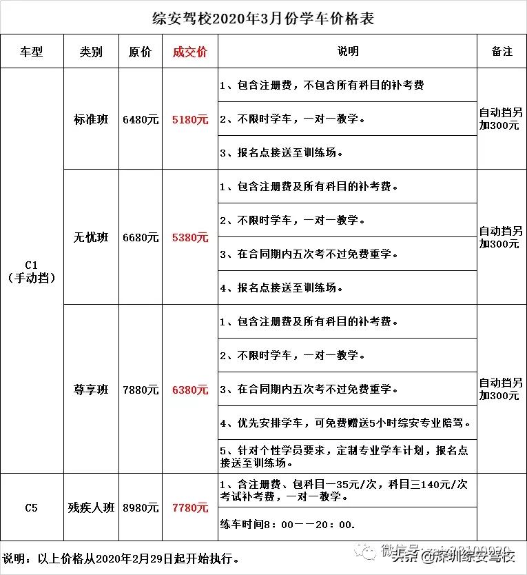 深圳宝安学车哪个驾校好,在深圳报驾校需要什么