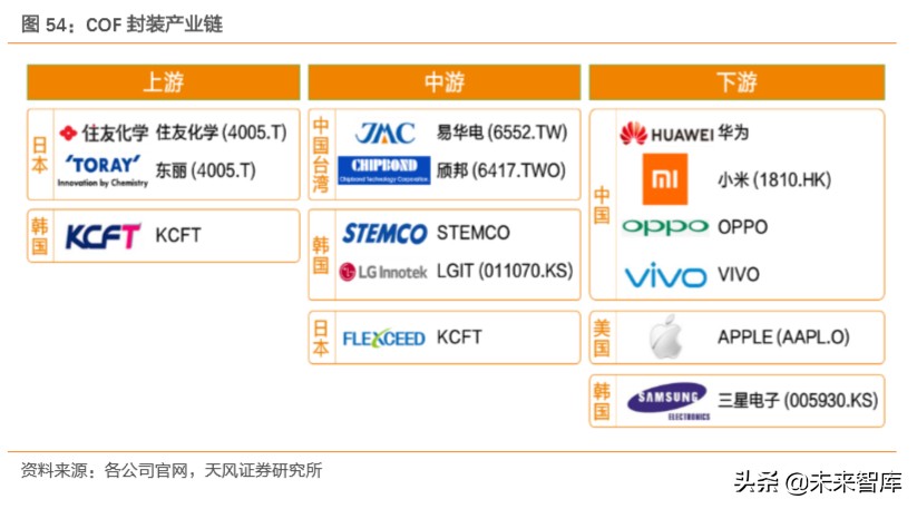 电子信息产业半导体,电子元器件产品加工行业研究