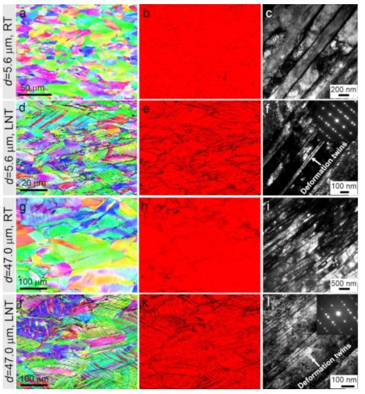 Nature子刊：低温韧性提升五倍！开发高性能、低成本奥氏体钢