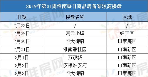 淮南的二手房价格是涨还是跌,淮南最新楼市