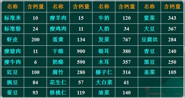 我们是否需要服用营养补充剂,美国医生补充维生素b1