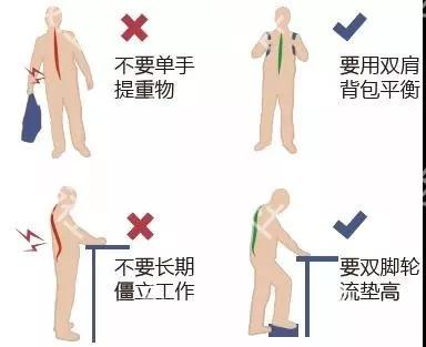 腰椎间盘突出症的看过来,看腰椎间盘突出的视频