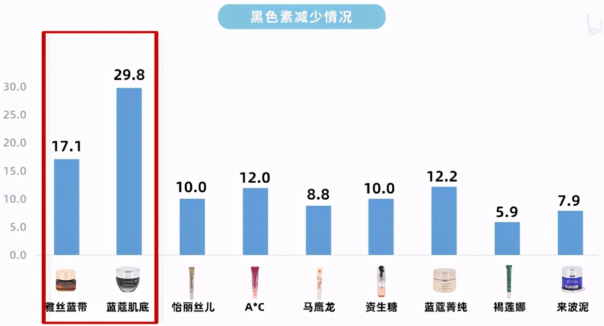 眼霜是智商税吗央视,眼霜是智商税吗豆瓣