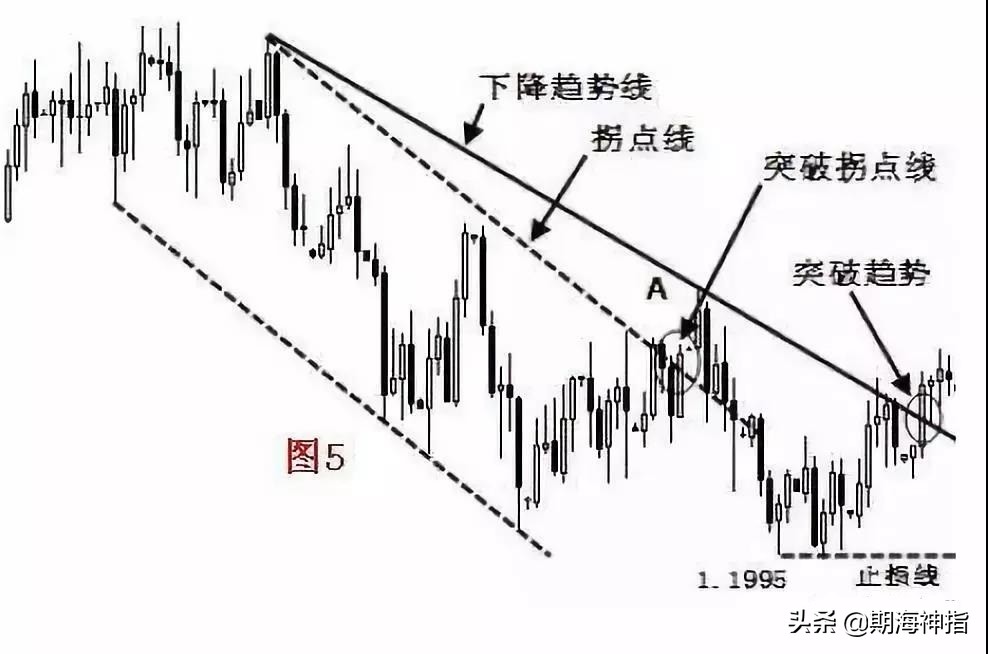 期货百分之百赚钱的操作,期货几万赚到上亿操作技巧