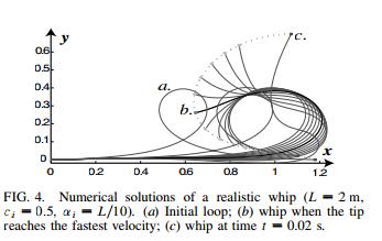 羽毛球引拍挥拍技巧,羽毛球挥拍技巧以及注意事项