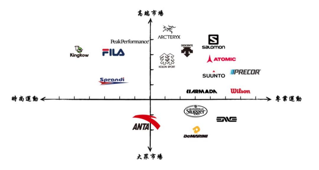 李宁进入俄罗斯市场,从李宁到鸿星尔泰
