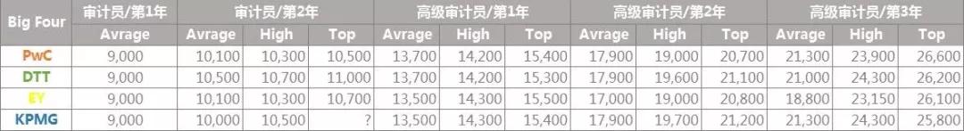 华为财经和华为关系,华为财经岗位是否值得去