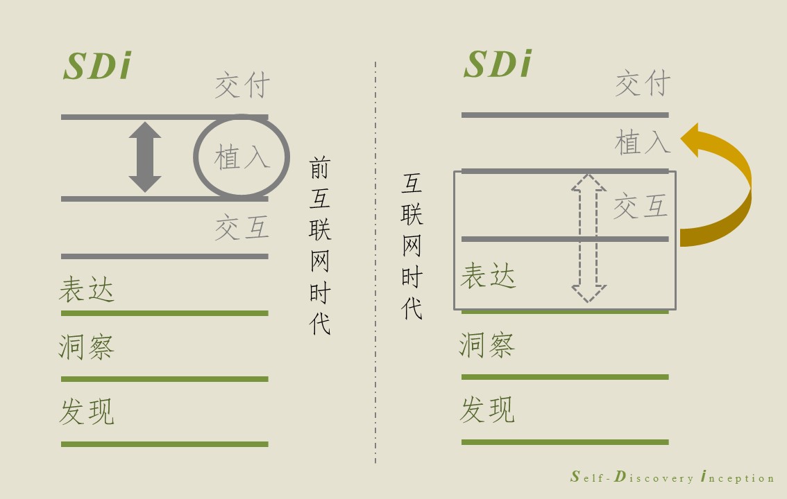 SDi案例研究｜内外-以文化创新*局破**同质化竞争的品牌路（下）