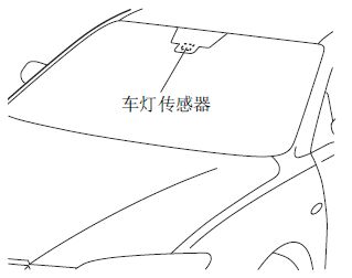 马自达6灯光使用教程,马自达6灯光电路图