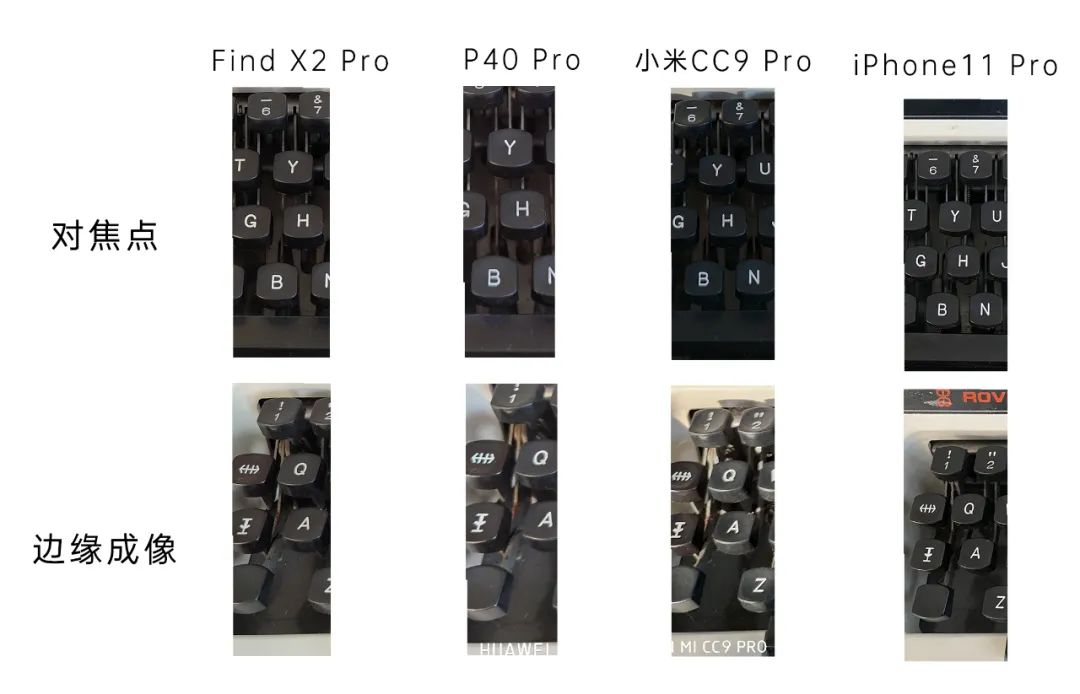 手机是不是像素越高拍照就越清晰,为什么手机像素很高拍照还是糊