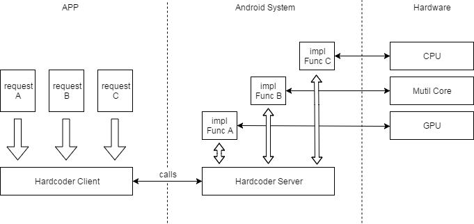 怎么开启微信简洁版,微信简洁版什么时候出