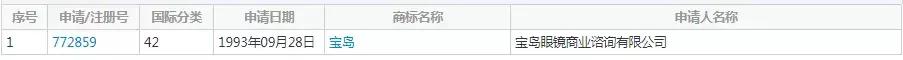 宝岛眼镜商标侵权处罚标准,宝岛眼镜店名被告商标侵权