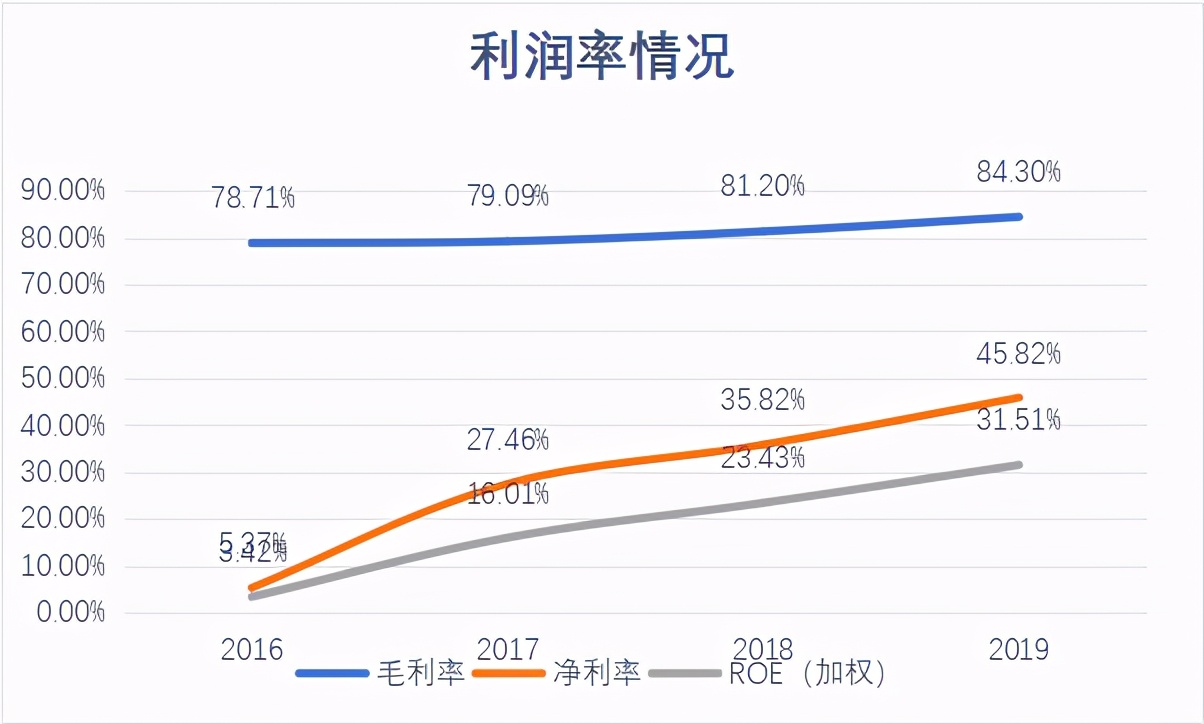 键凯科技高纯度聚乙二醇,键凯科技属于什么