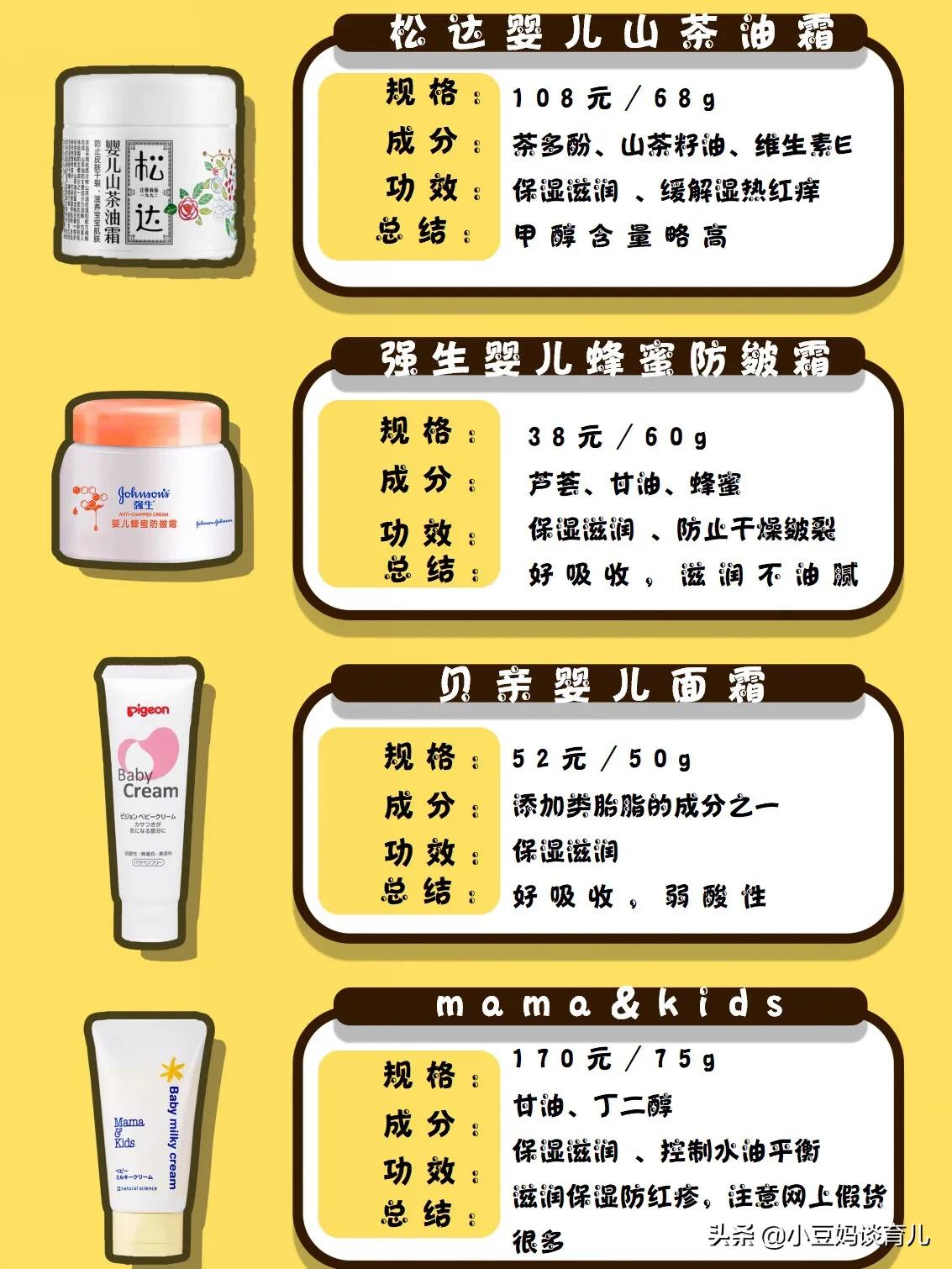 公认最好用的婴儿面霜测评,6岁宝宝面霜推荐排行榜前十名