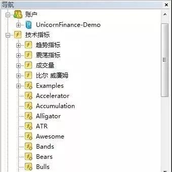 mt4外汇交易零基础教程,外汇交易平台mt4操作流程