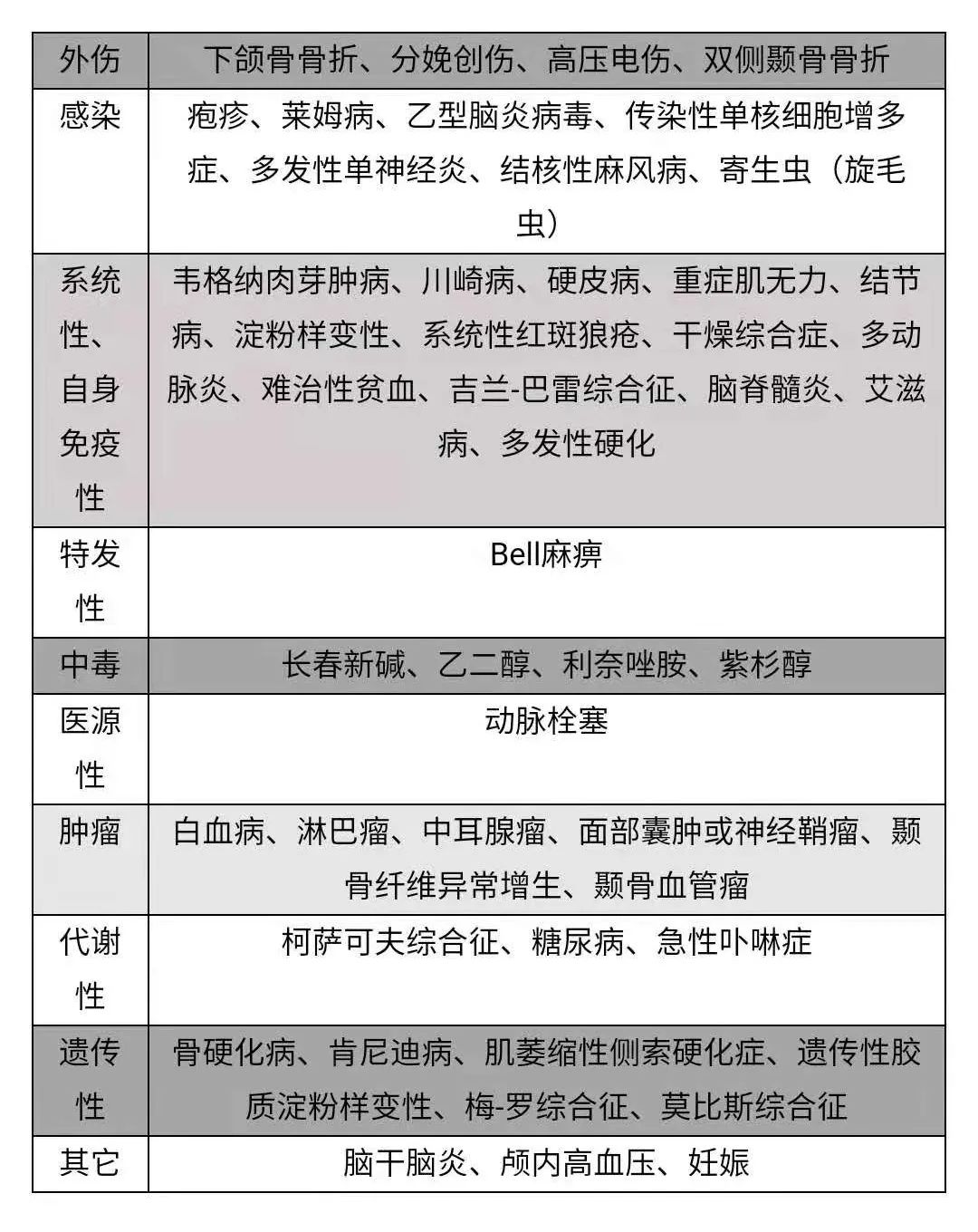 35岁突然头晕站不稳持续几个小时,20岁小伙头晕什么原因