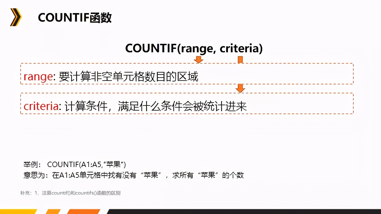 数据分析中常用的excel函数有哪些,数据分析excel函数的用途和用法