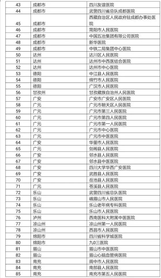 防中风不必跑华西，这117家医院和社卫中心都是华西医院“防中风”合作基地！