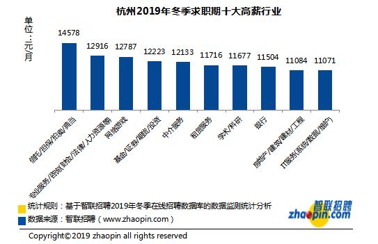 杭州平均工资2023最新公布,杭州2023平均工资以及中位数