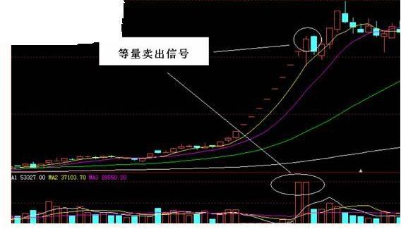 股市见底的k线形态,炒股牢记十种k线轻松逃顶