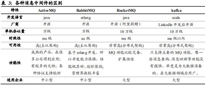 国产中间件之东方通