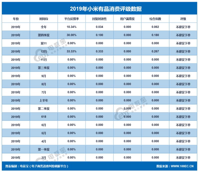 2019社交电商投诉榜:达令家每日一淘斑马会员爱库存等上榜