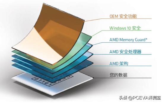 同价位电脑锐龙好还是酷睿好,同价位笔记本选酷睿还是锐龙