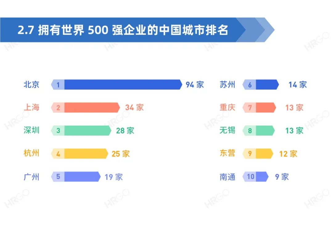 人力资源从业者现状调查,人力资源从业者报告