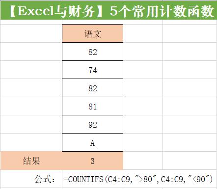 工作中常用到的excel排名函数,excel不重复项计数函数