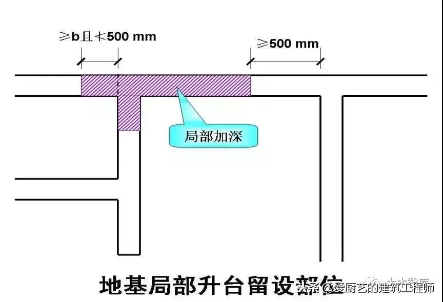 施工强制性条文最新版,施工现场技术保障措施