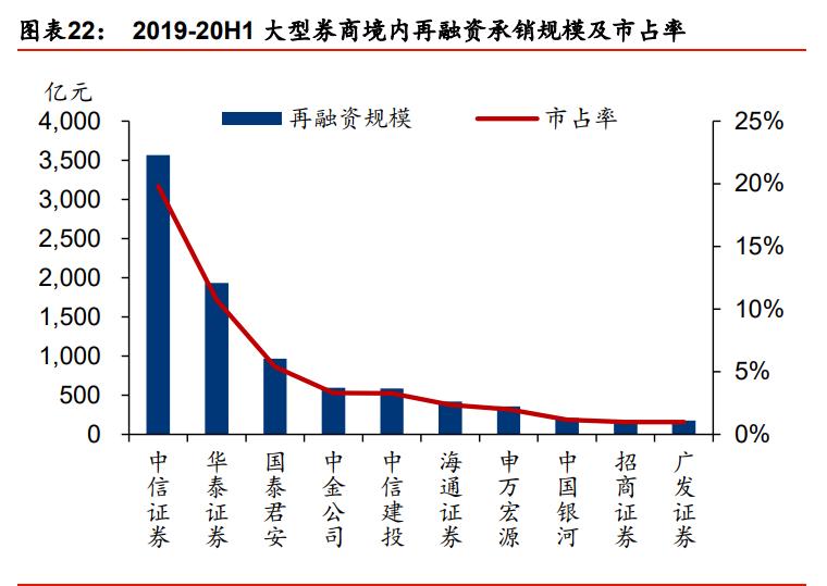 中金公司最新报告,中金投行架构