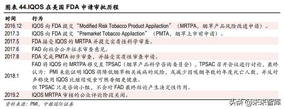 未来我国草业发展前景如何,新型烟草趋势分析