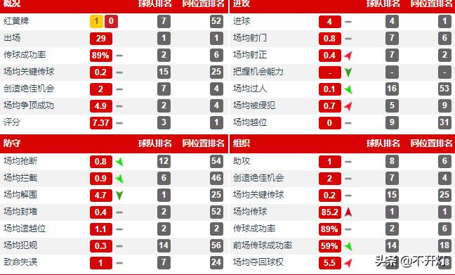 范迪克年度精彩表现,范迪克带刀中卫