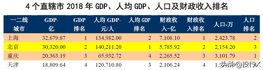 北京上市金融公司,不同时期的上市公司资本运作