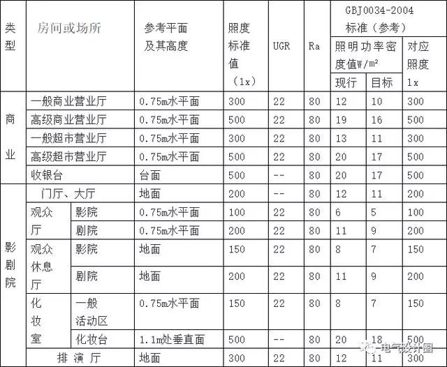 电气计算公式大全图解,电气负荷计算公式图解