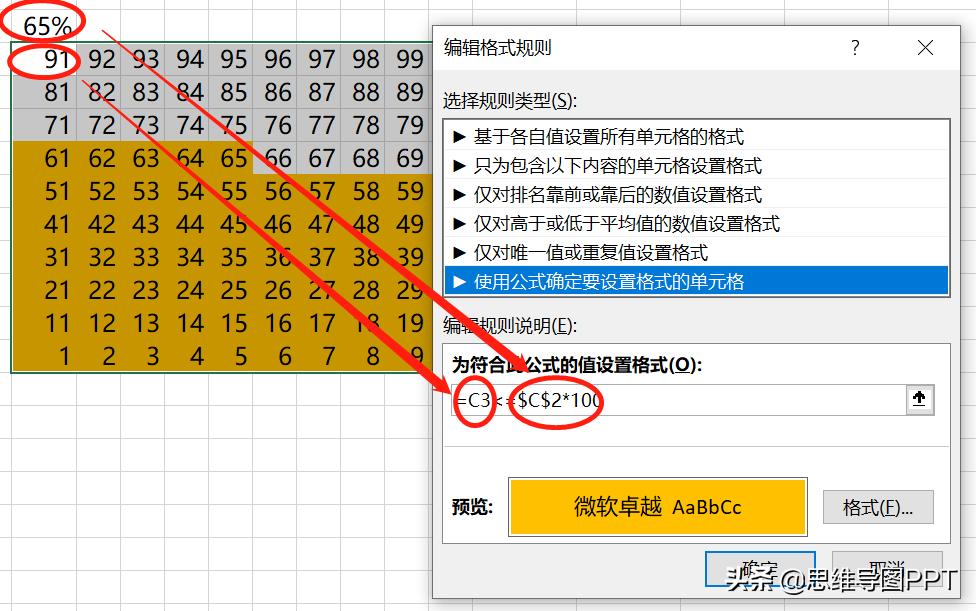 ppt进度数据分析图表制作,ppt进度百分比图表