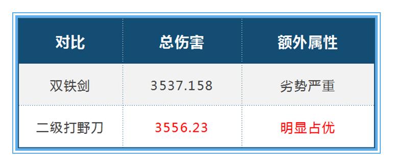 王者荣耀打野十秒杀一人出装教程,王者荣耀打野打法思路和出装