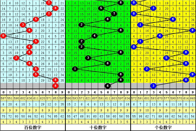 排列三推荐34500期,跟班排三最新预测