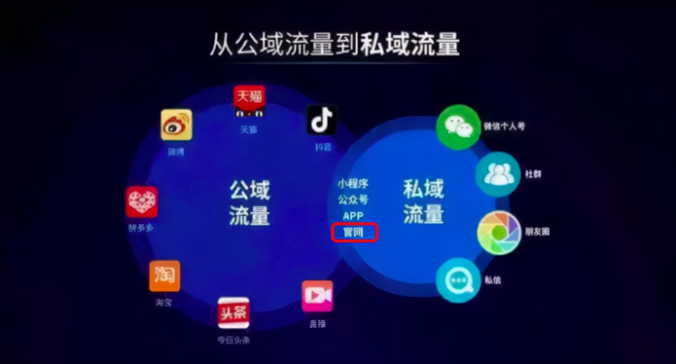 流量红利消失，互联网全平台可推广，我们还有必要做网站吗？