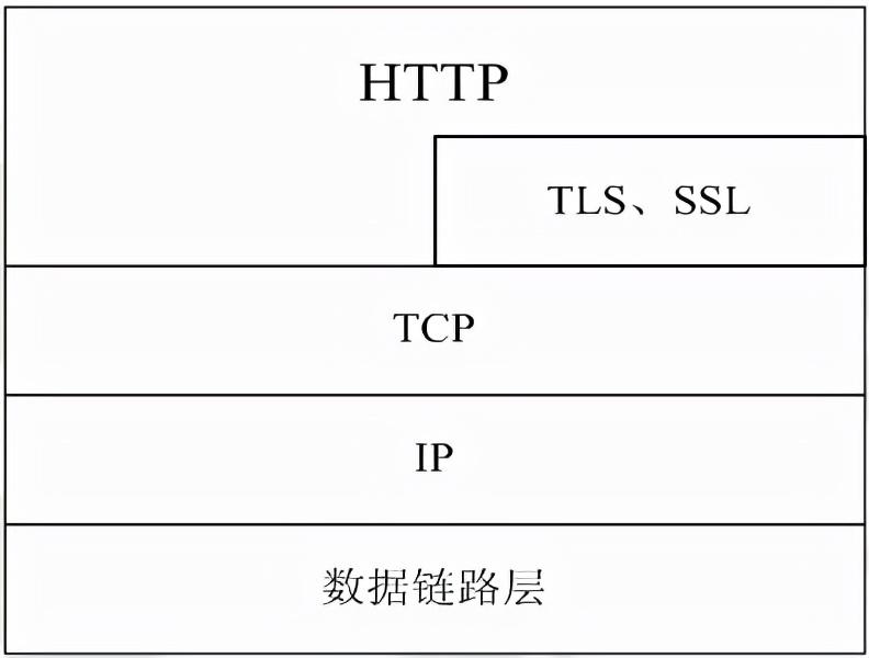 http协议,http404怎么解决