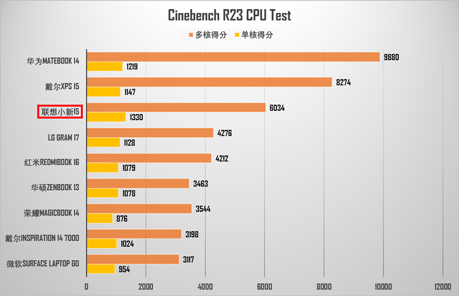 11代i5加mx450能玩cs2吗,联想小新15酷睿i52020怎么样