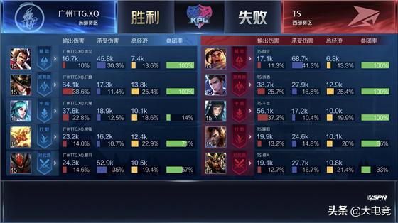 王者荣耀kpl2018秋季赛estarts,夏季赛s组ag打广州ttg暖阳解说