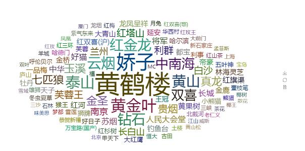 python分析全国香烟数量及价格，看看有没有你喜欢的牌子