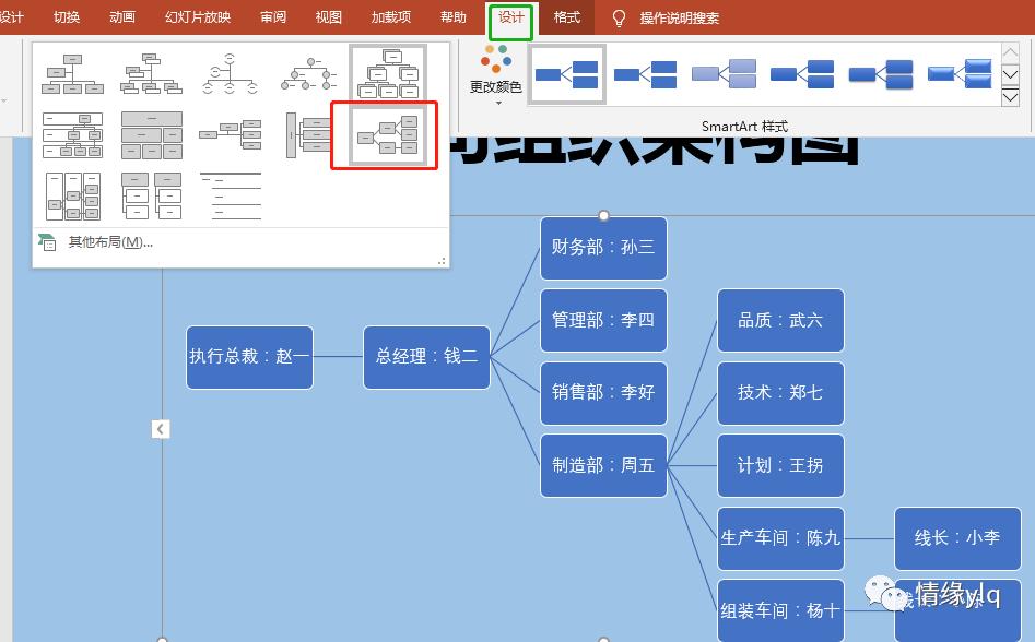 ppt用smartart制作组织架构图,ppt怎么用smartart做组织结构图